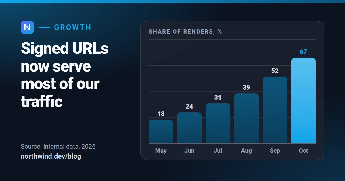 Bar chart Open Graph image template rendered by Shareglint