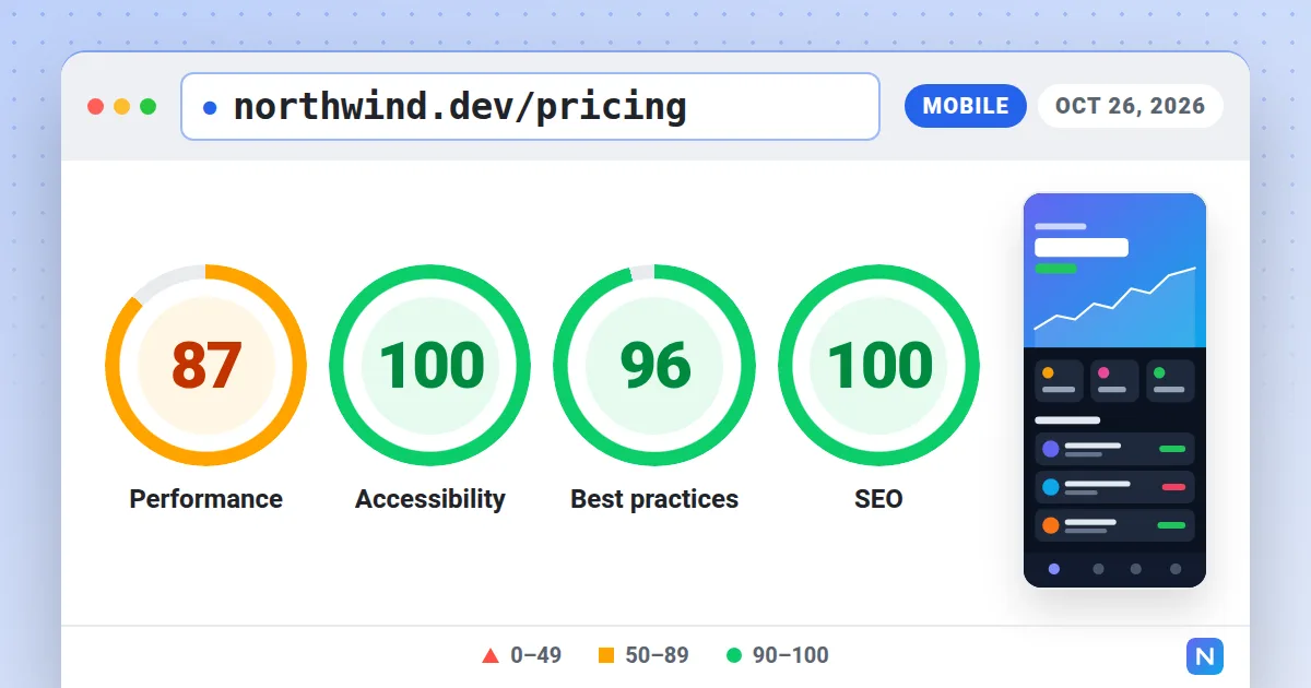 Lighthouse scores Open Graph image template rendered by Shareglint