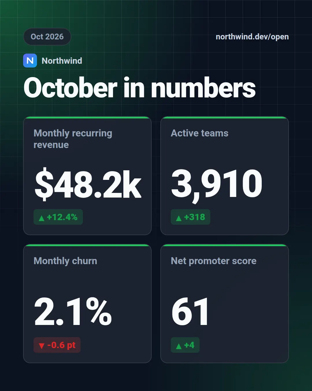 Metrics grid template at portrait size (1080×1350)