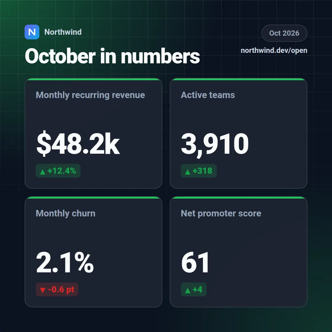 Metrics grid template at square size (1080×1080)