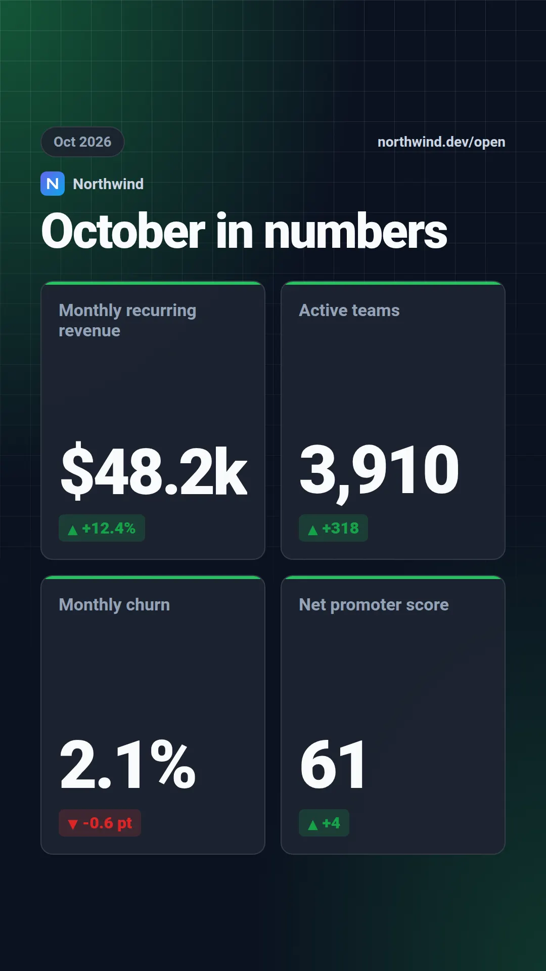 Metrics grid template at story size (1080×1920)