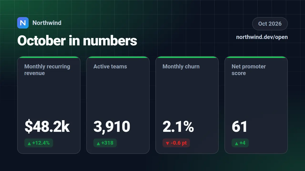 Metrics grid template at youtube size (1280×720)