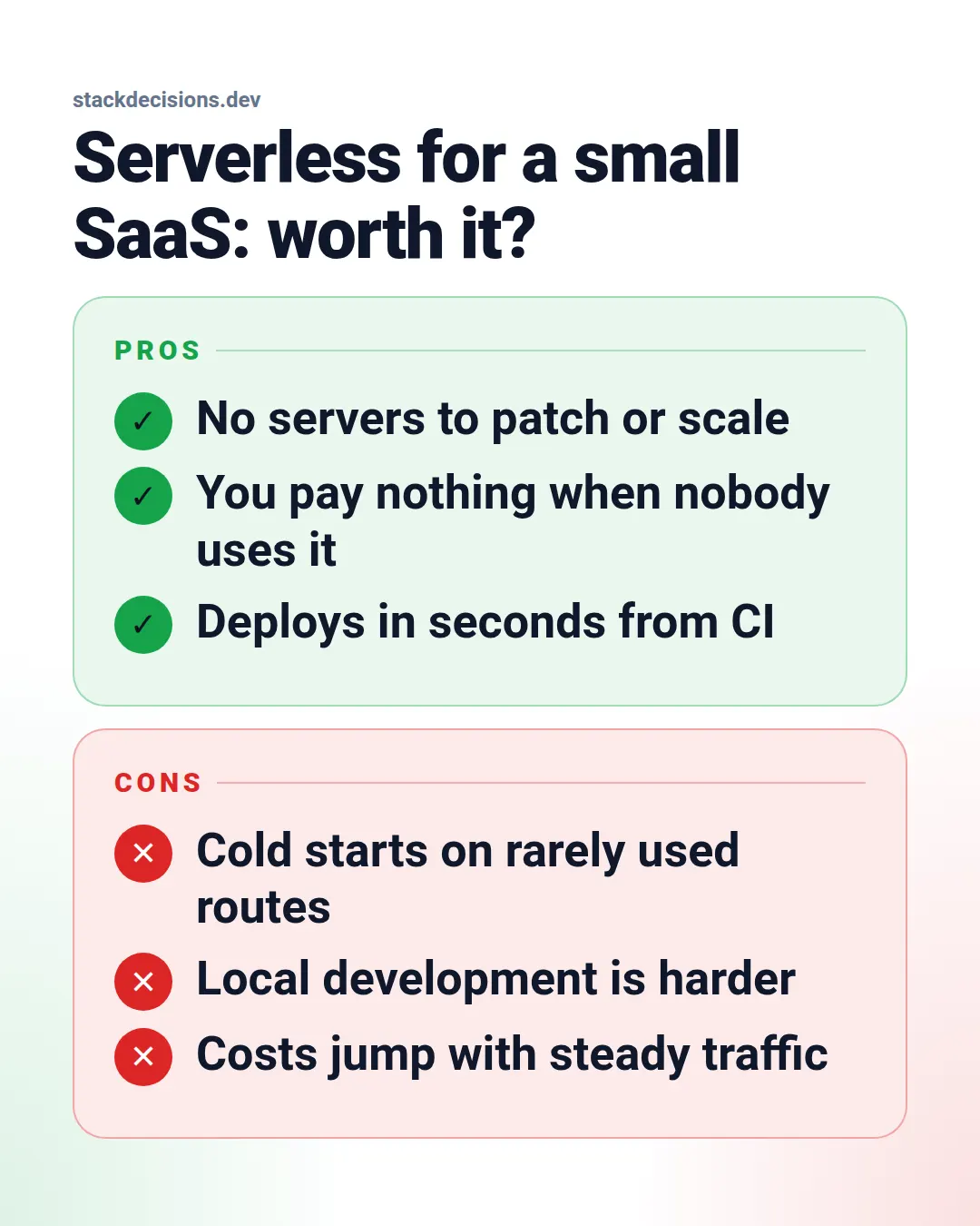 Pros and cons template at portrait size (1080×1350)