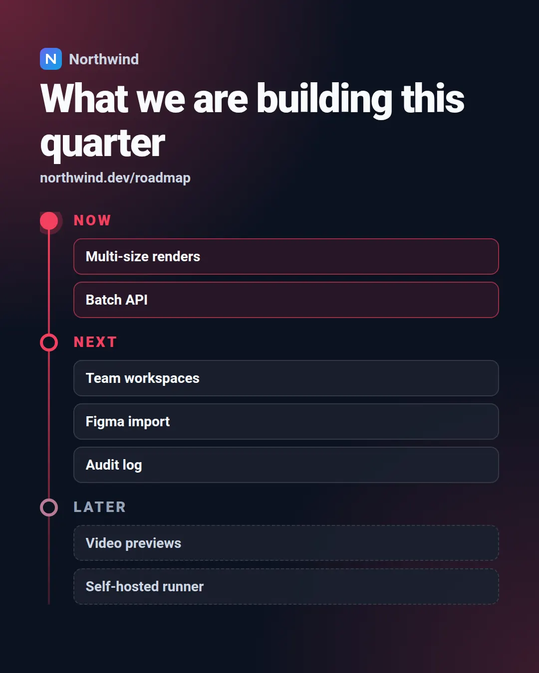 Product roadmap template at portrait size (1080×1350)