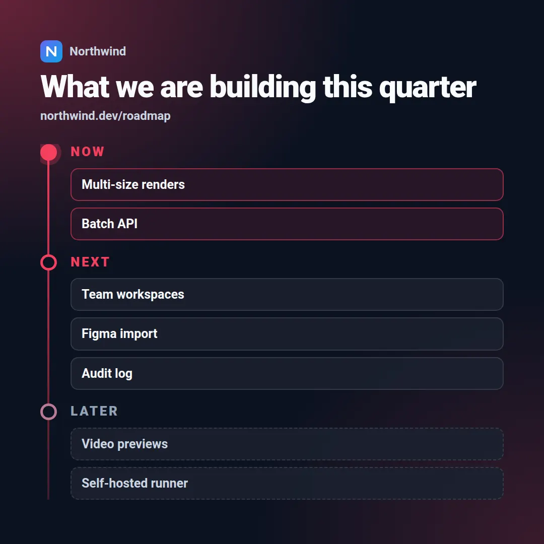 Product roadmap template at square size (1080×1080)