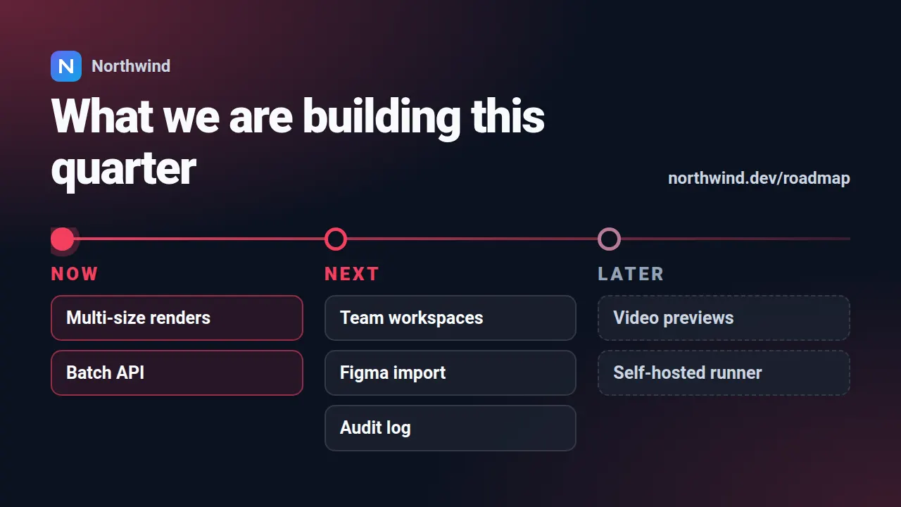 Product roadmap template at youtube size (1280×720)