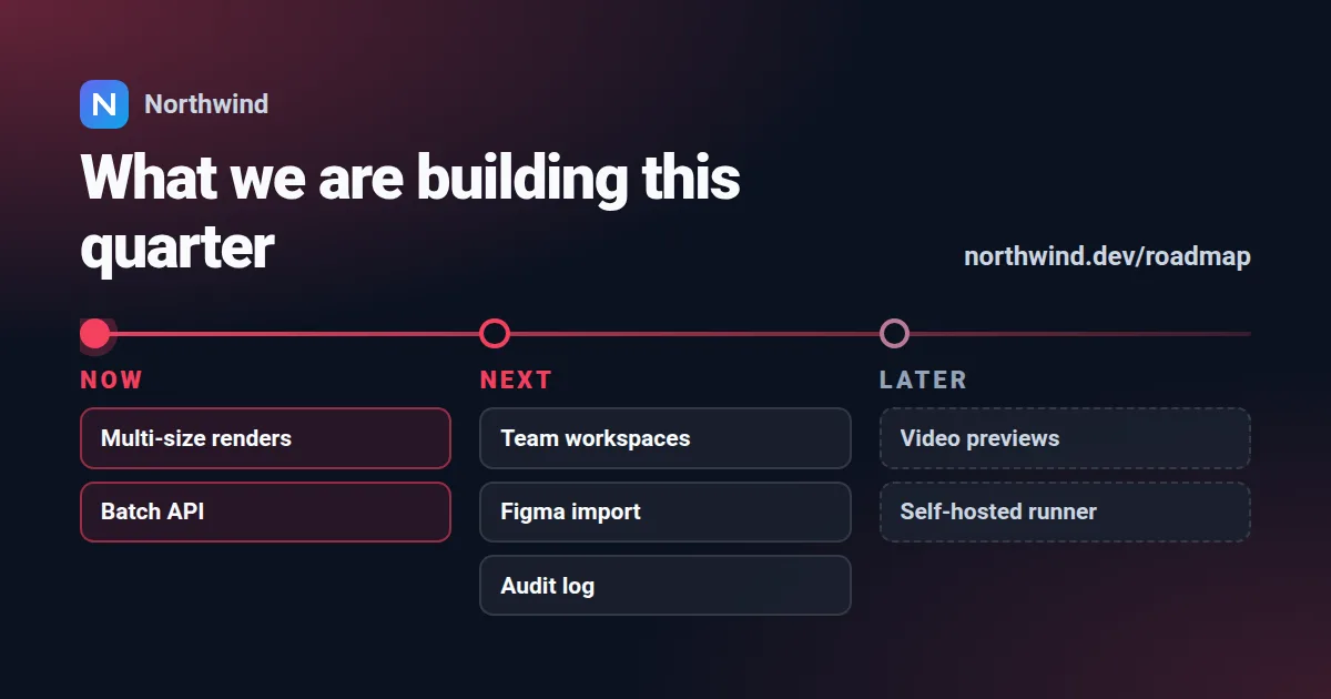 Product roadmap Open Graph image template rendered by Shareglint