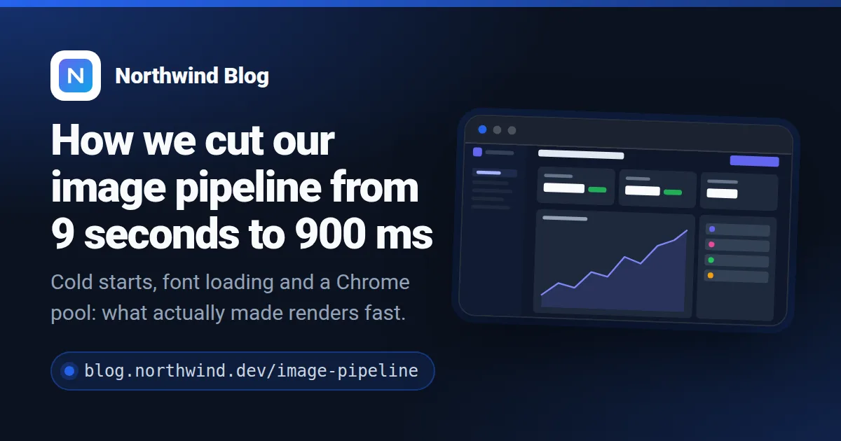 Website page card Open Graph image template rendered by Shareglint