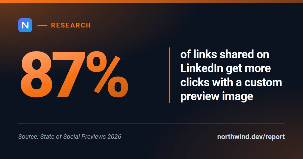 Stat highlight Open Graph image template rendered by Shareglint