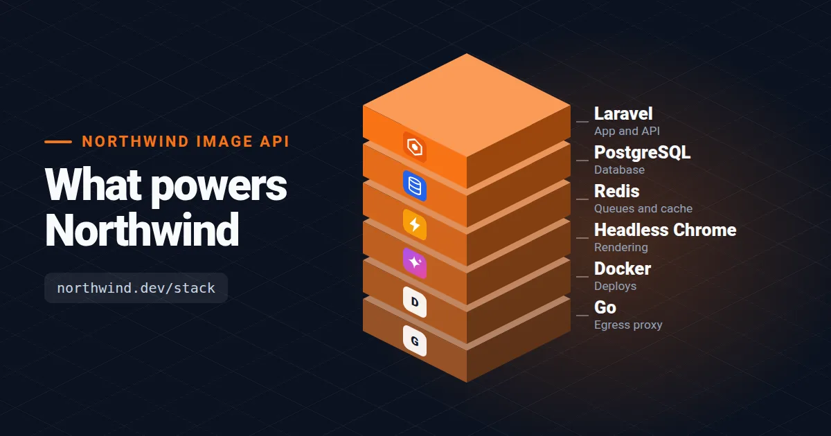 Tech stack Open Graph image template rendered by Shareglint