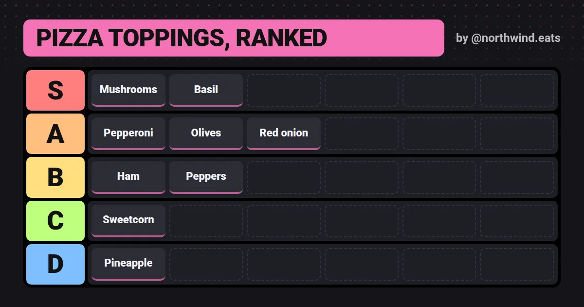 Tier list Open Graph image template rendered by Shareglint