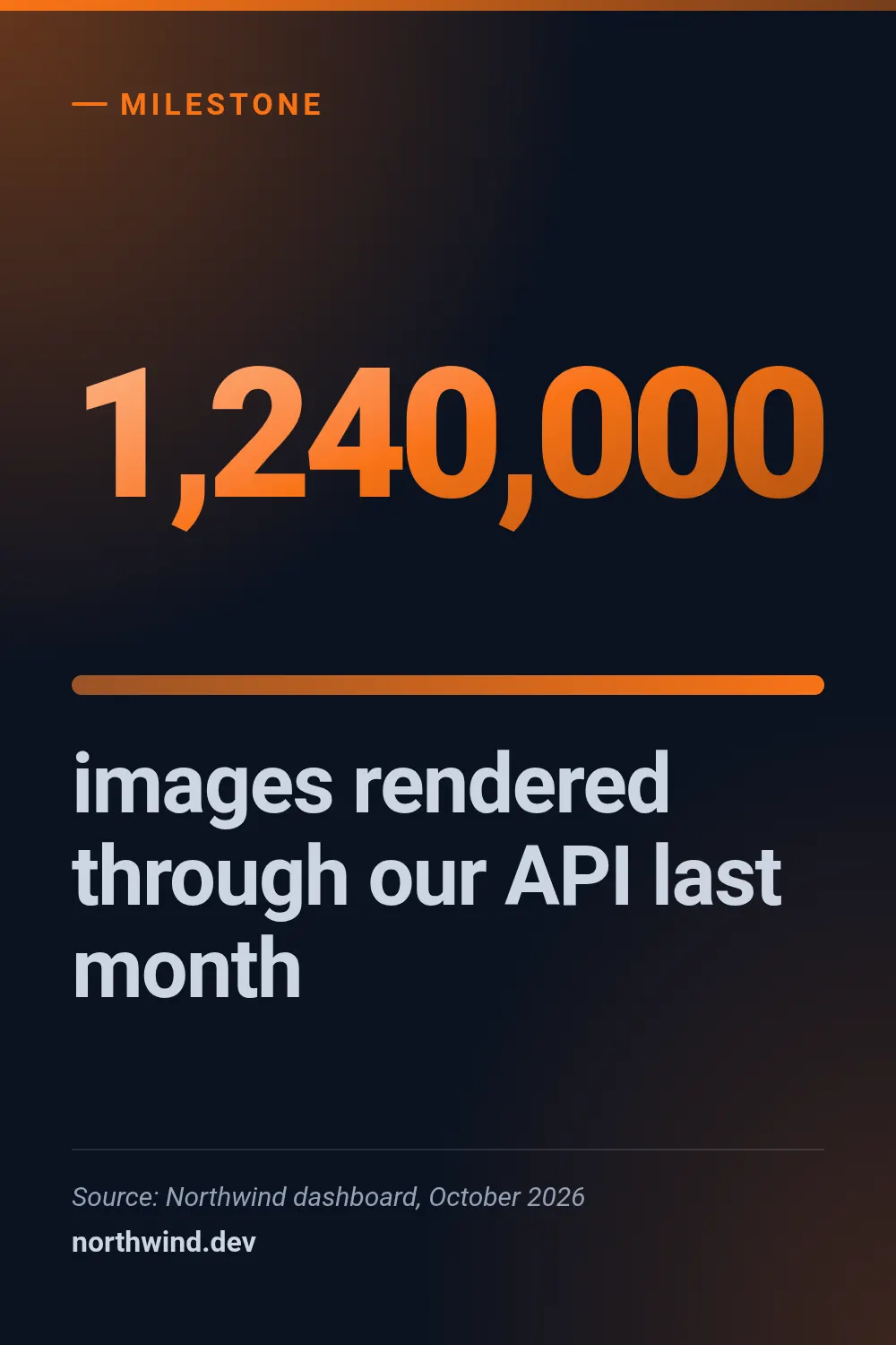 Animated stat counter template at pinterest size (1000×1500)