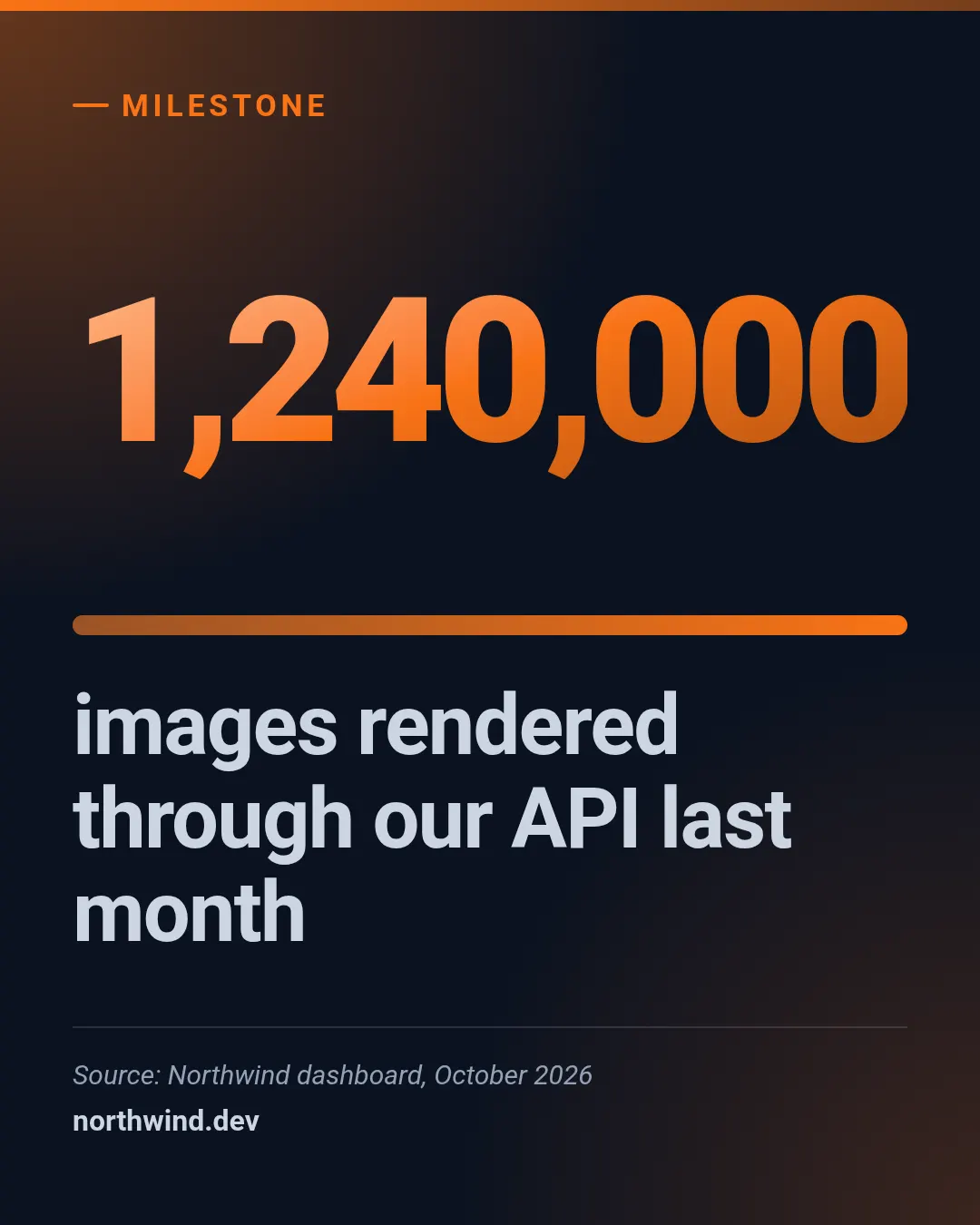 Animated stat counter template at portrait size (1080×1350)