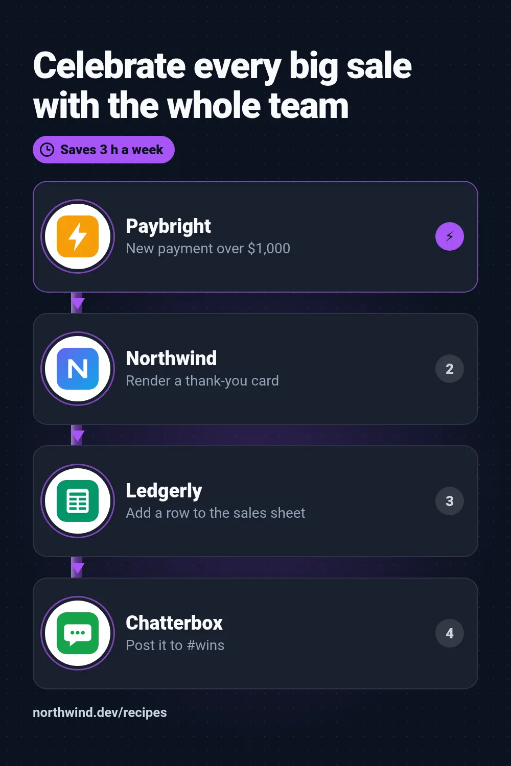 Automation recipe template at pinterest size (1000×1500)