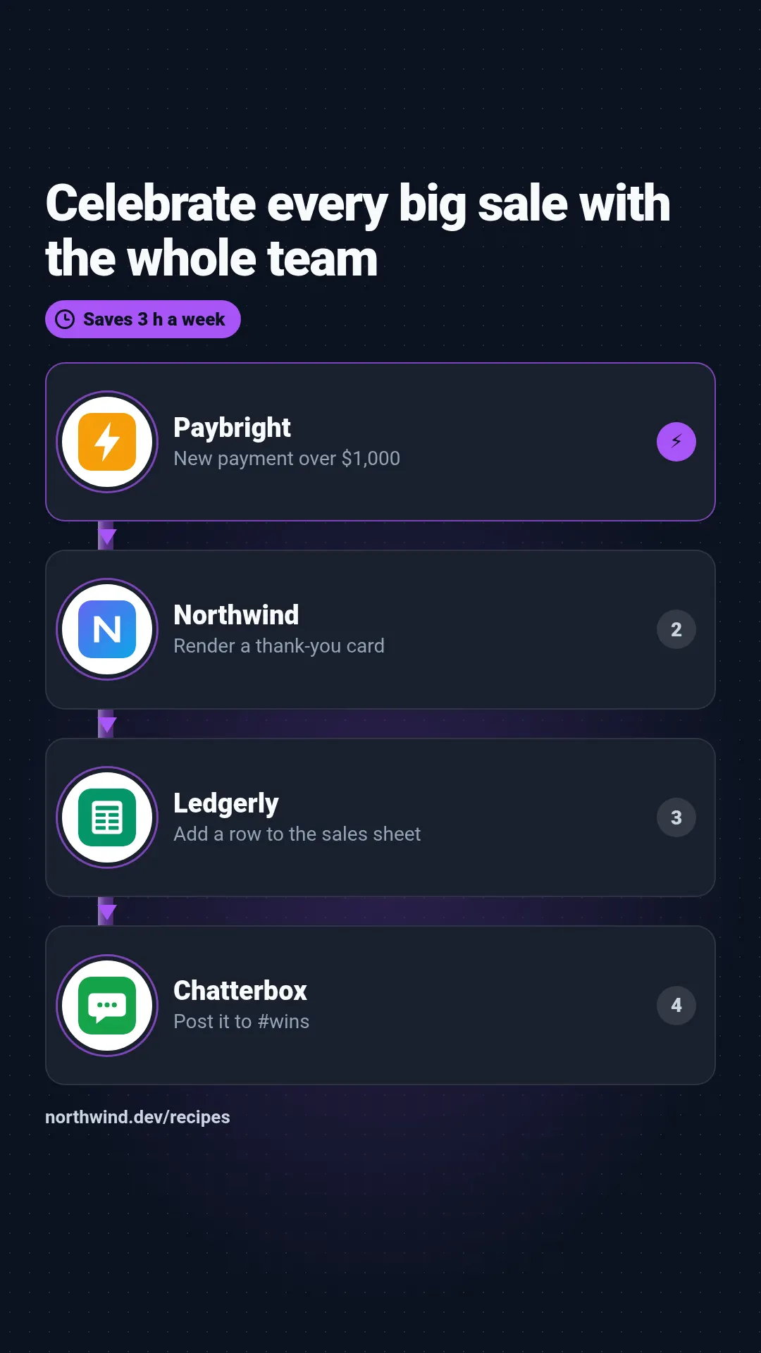 Automation recipe template at story size (1080×1920)