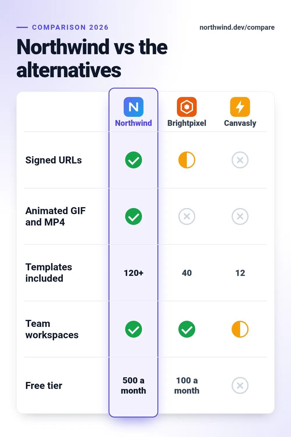 Feature matrix template at pinterest size (1000×1500)