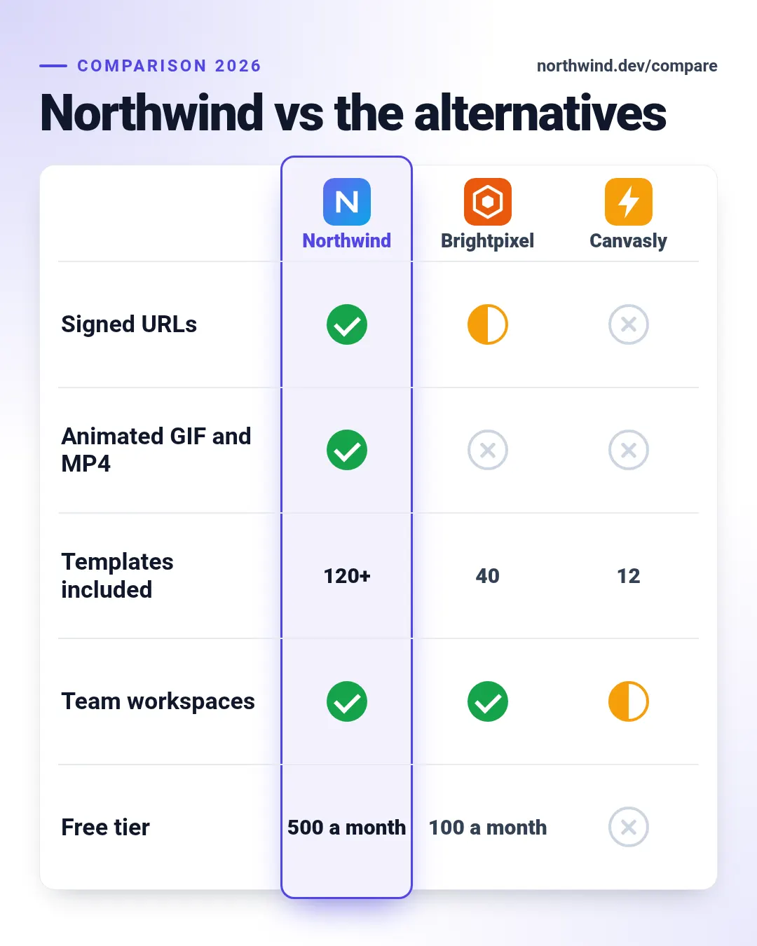 Feature matrix template at portrait size (1080×1350)
