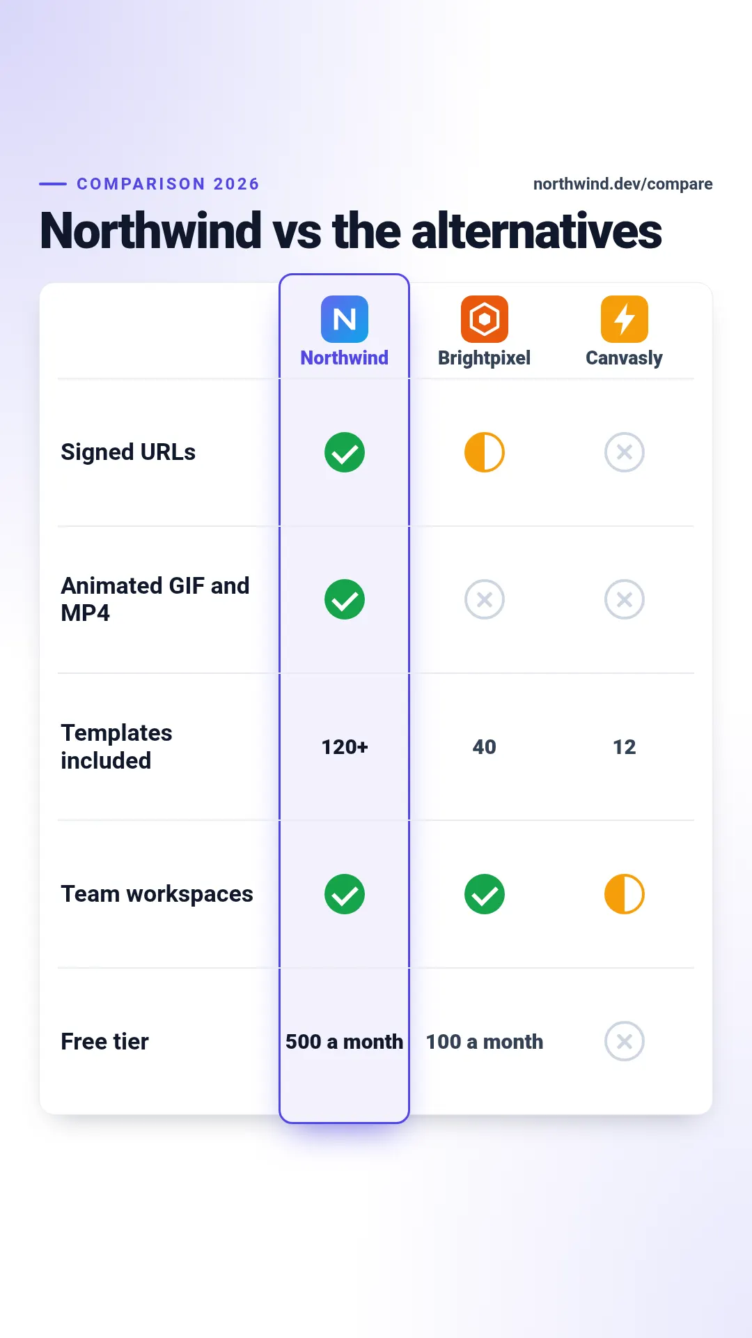 Feature matrix template at story size (1080×1920)