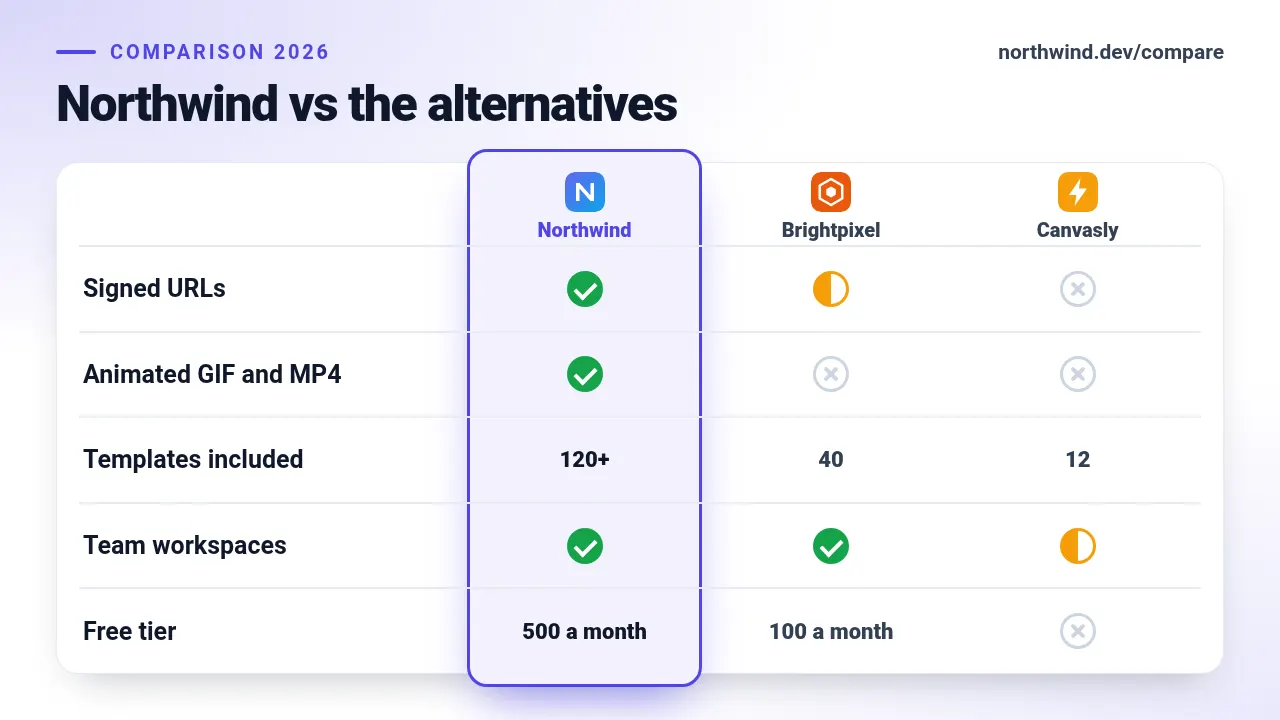Feature matrix template at youtube size (1280×720)