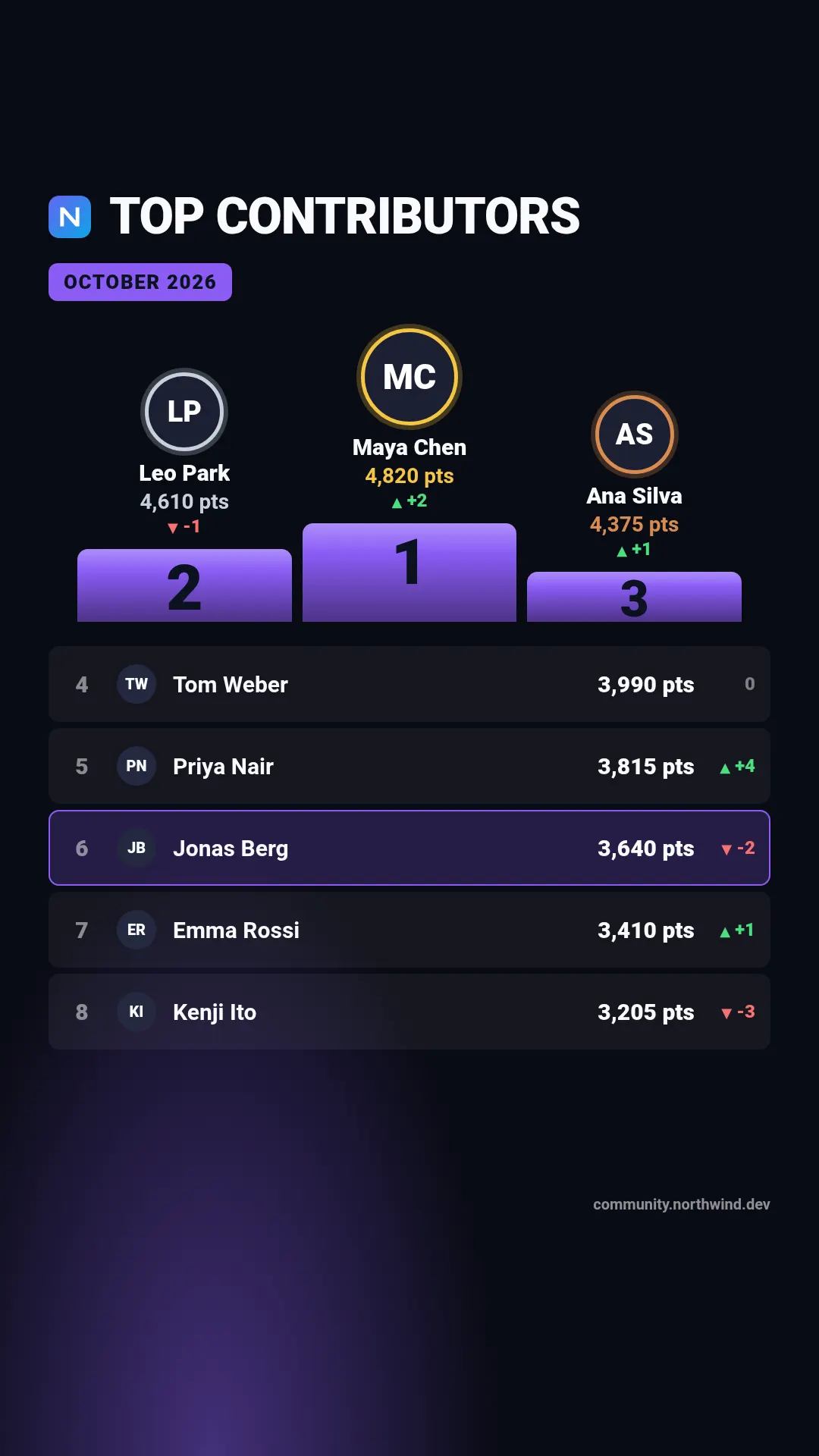 Szablon Ranking w rozmiarze story (1080×1920)