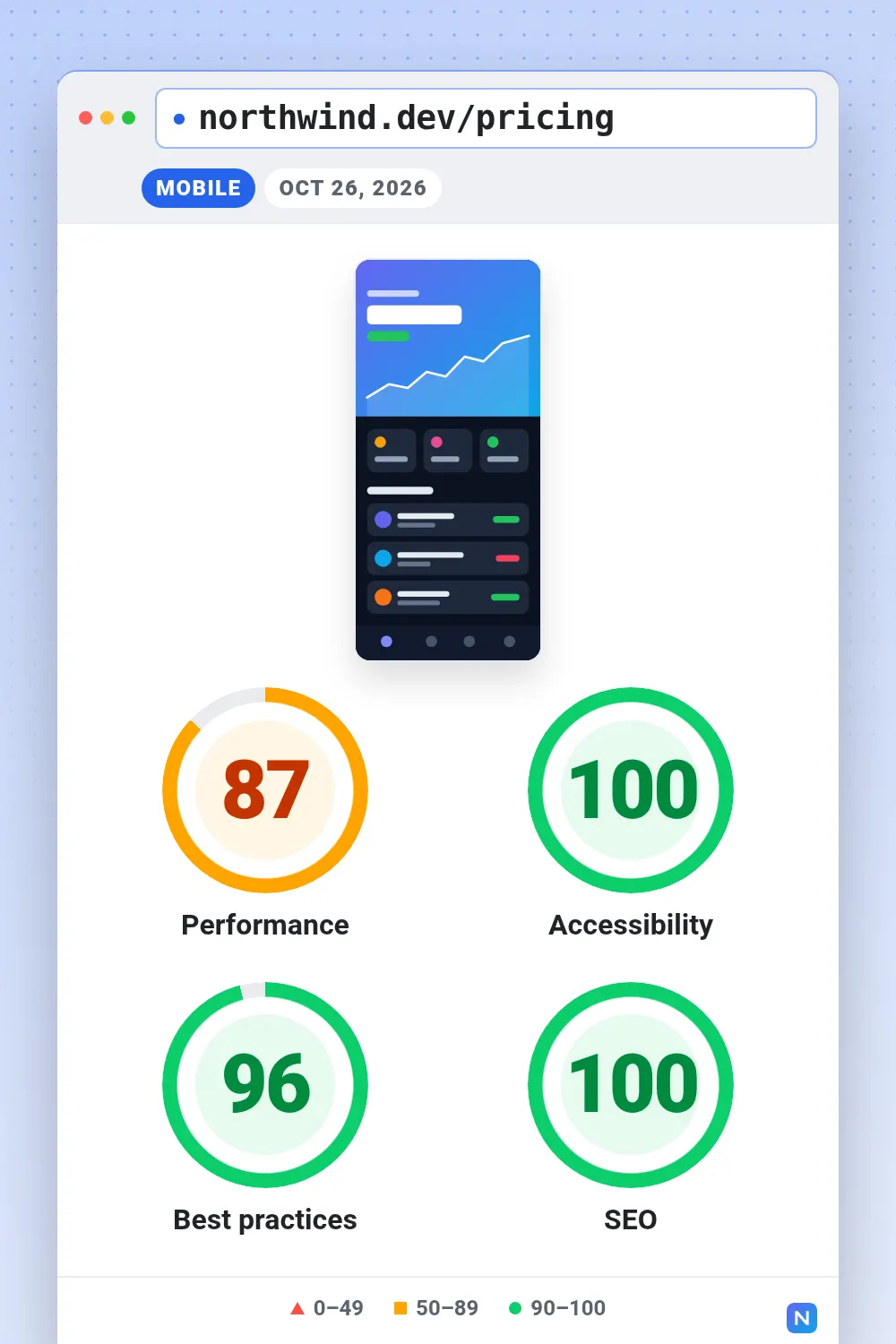 Lighthouse scores template at pinterest size (1000×1500)