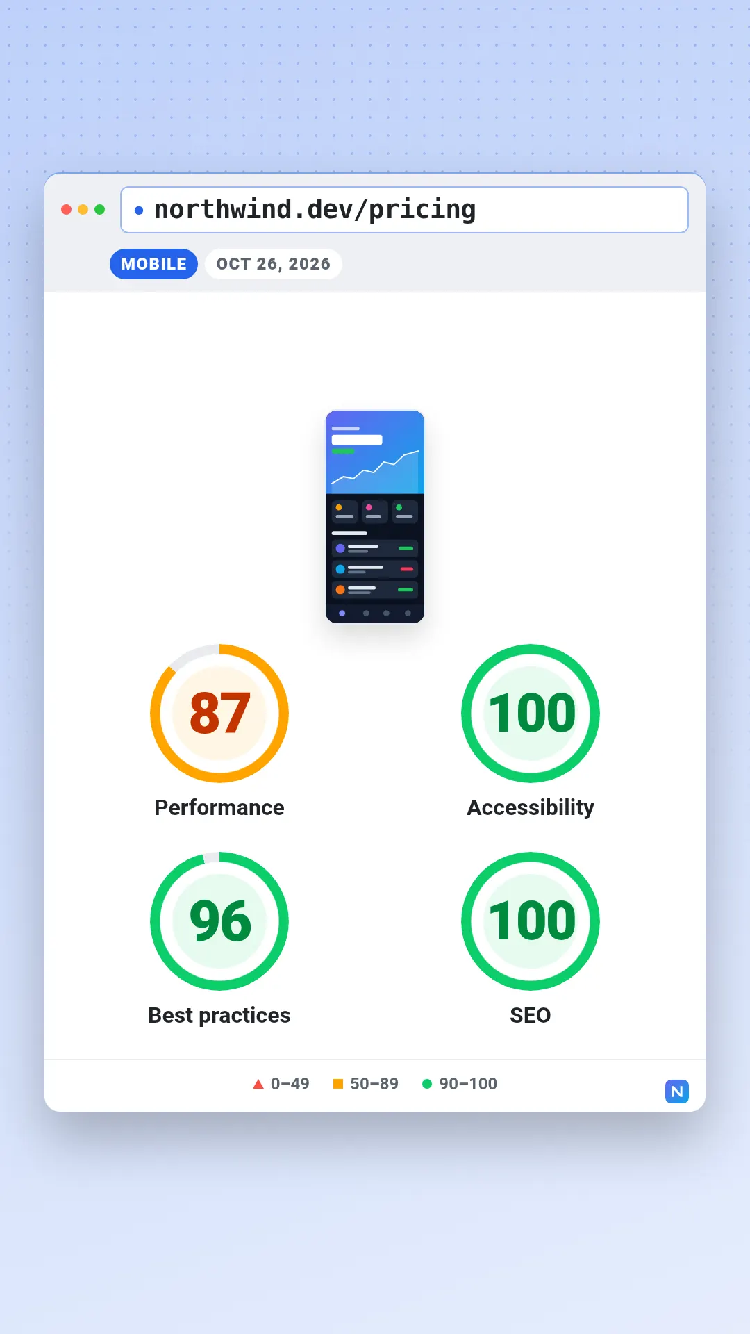 Lighthouse scores template at story size (1080×1920)