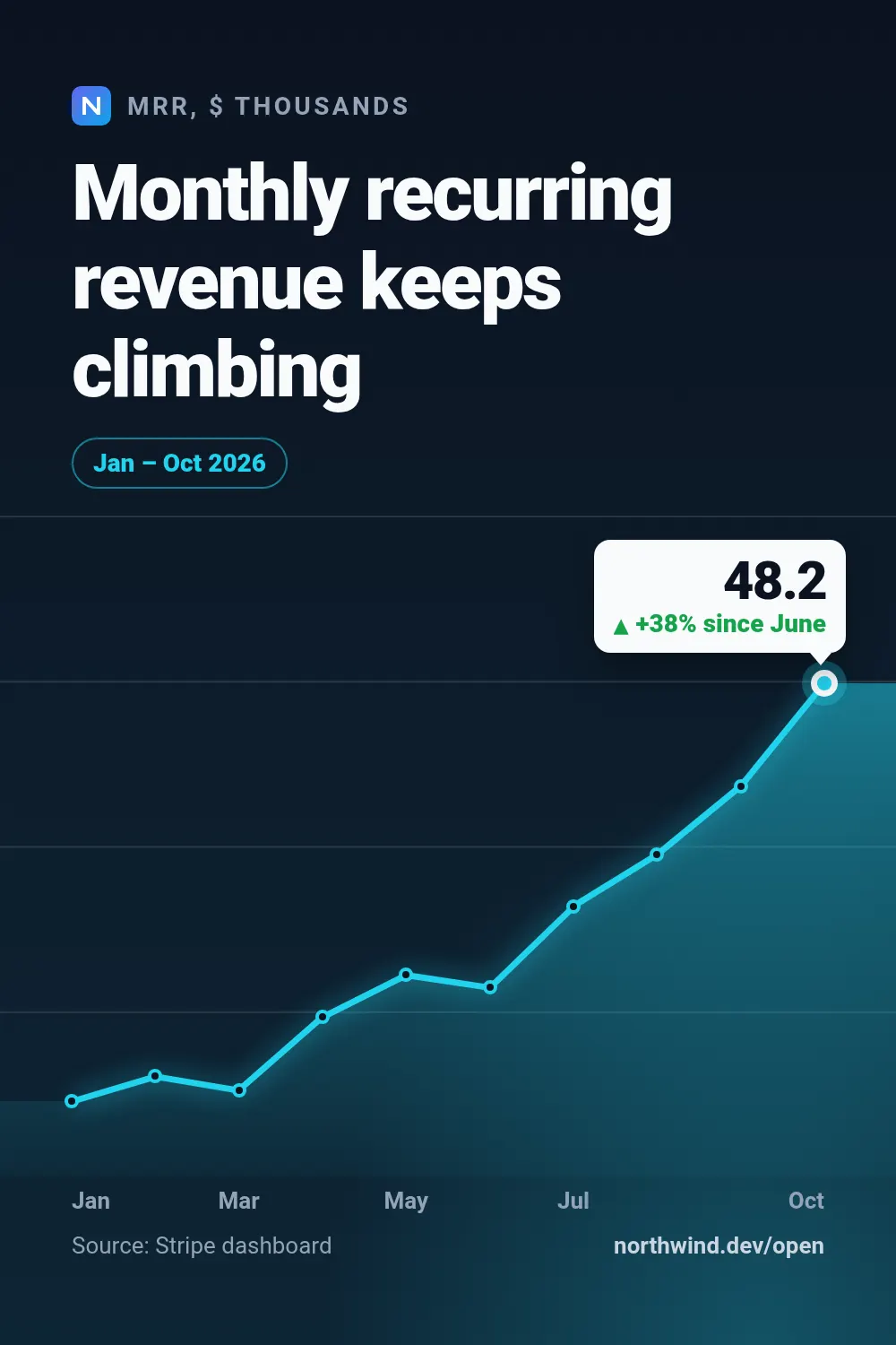 Line chart template at pinterest size (1000×1500)