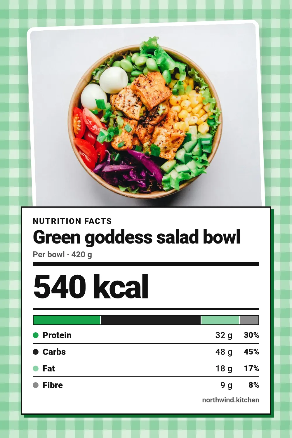 Nutrition facts template at pinterest size (1000×1500)