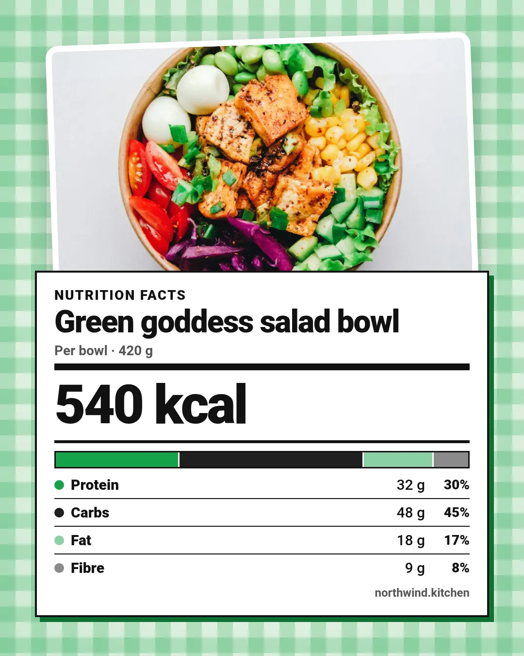 Nutrition facts template at portrait size (1080×1350)