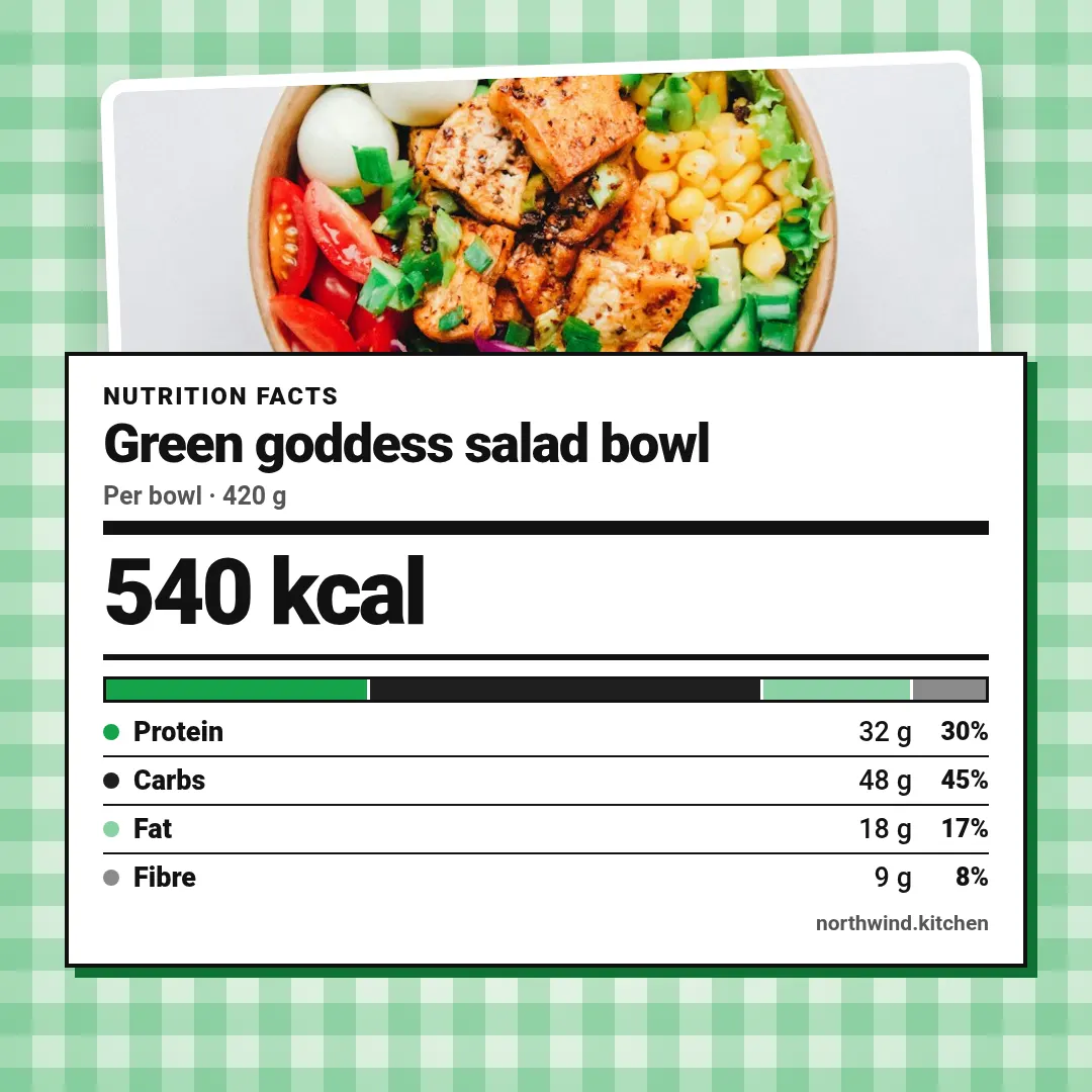 Nutrition facts template at square size (1080×1080)