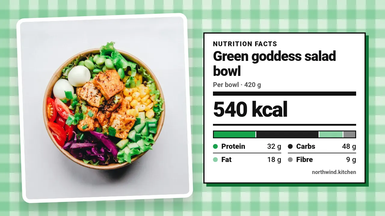 Nutrition facts template at youtube size (1280×720)