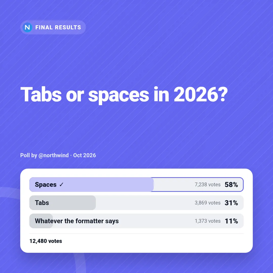 Poll results template at square size (1080×1080)