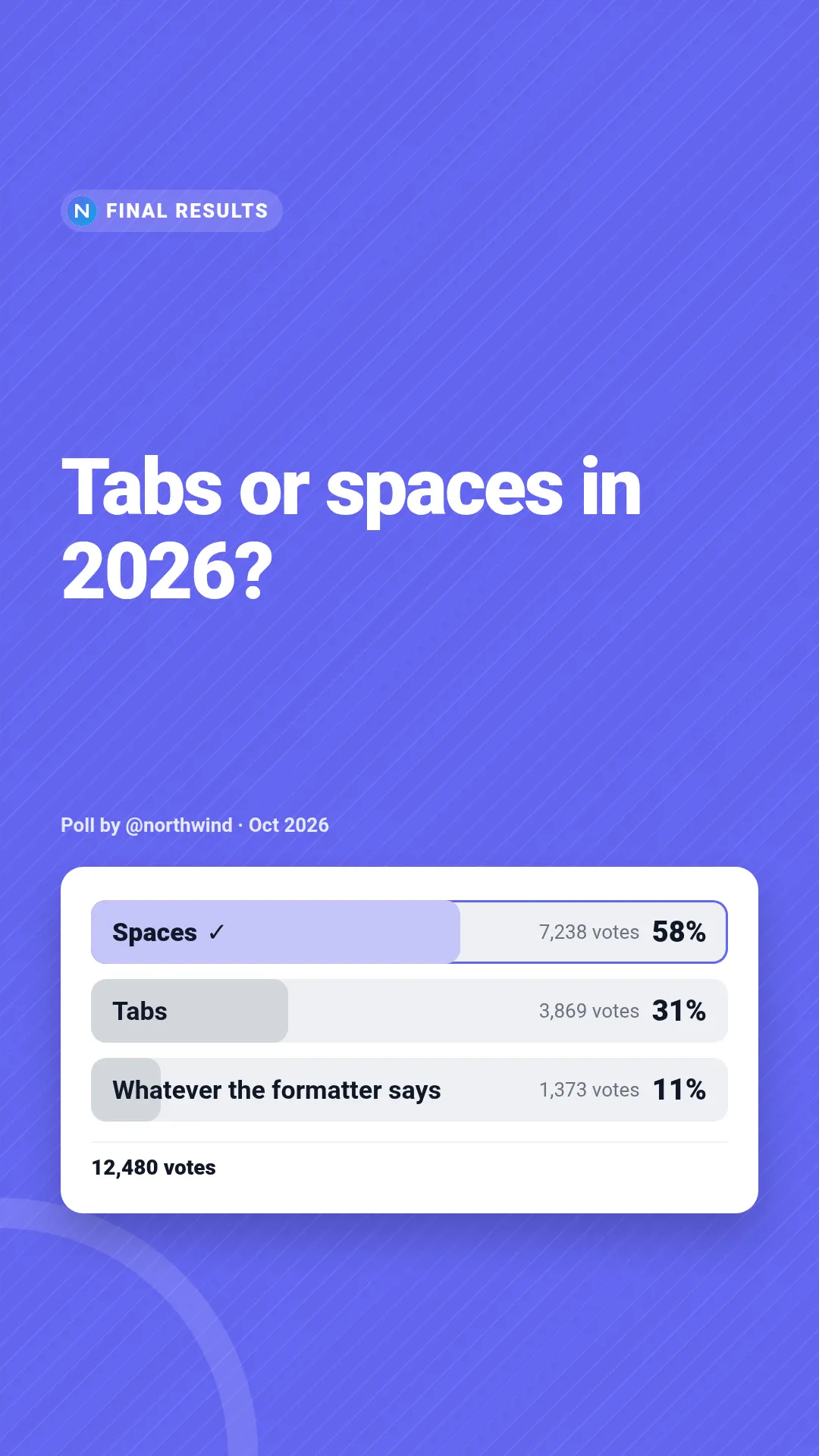Poll results template at story size (1080×1920)