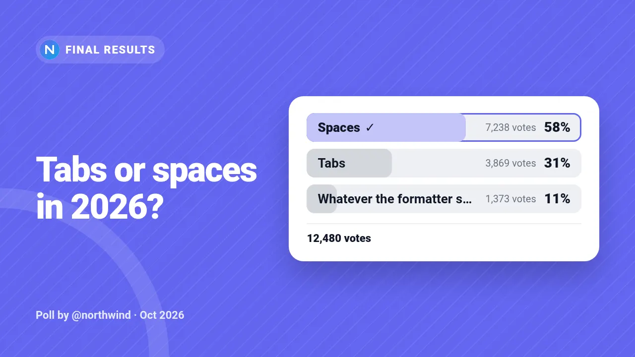 Poll results template at youtube size (1280×720)