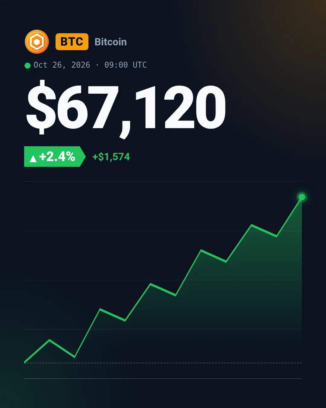 Price ticker template at portrait size (1080×1350)