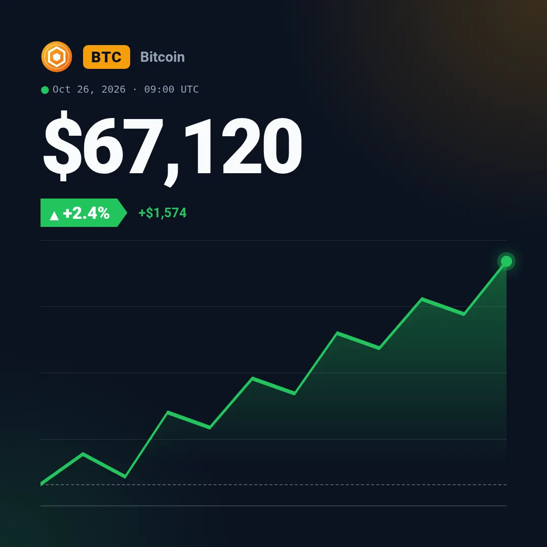 Price ticker template at square size (1080×1080)