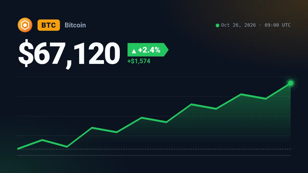 Price ticker template at youtube size (1280×720)