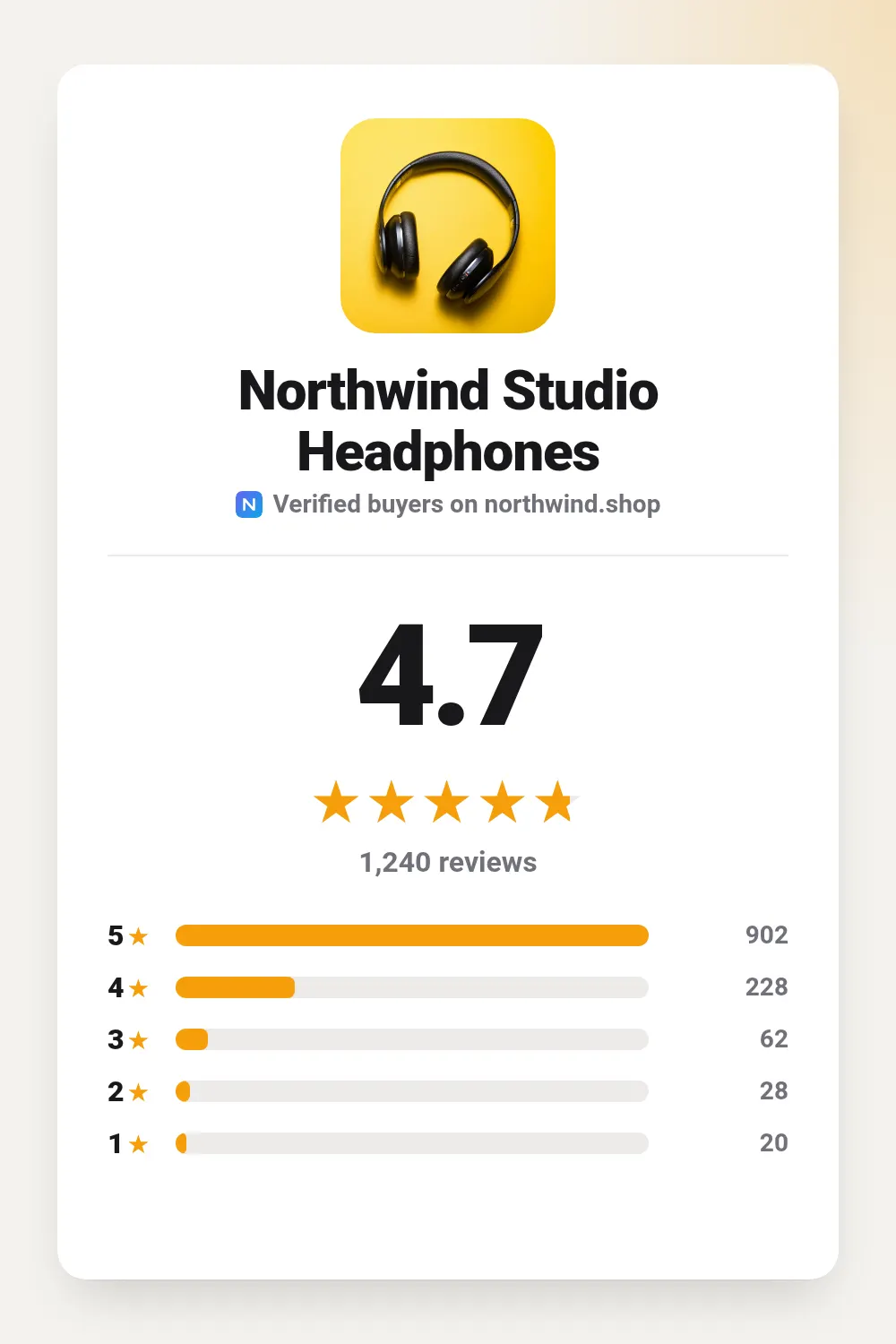 Rating summary template at pinterest size (1000×1500)