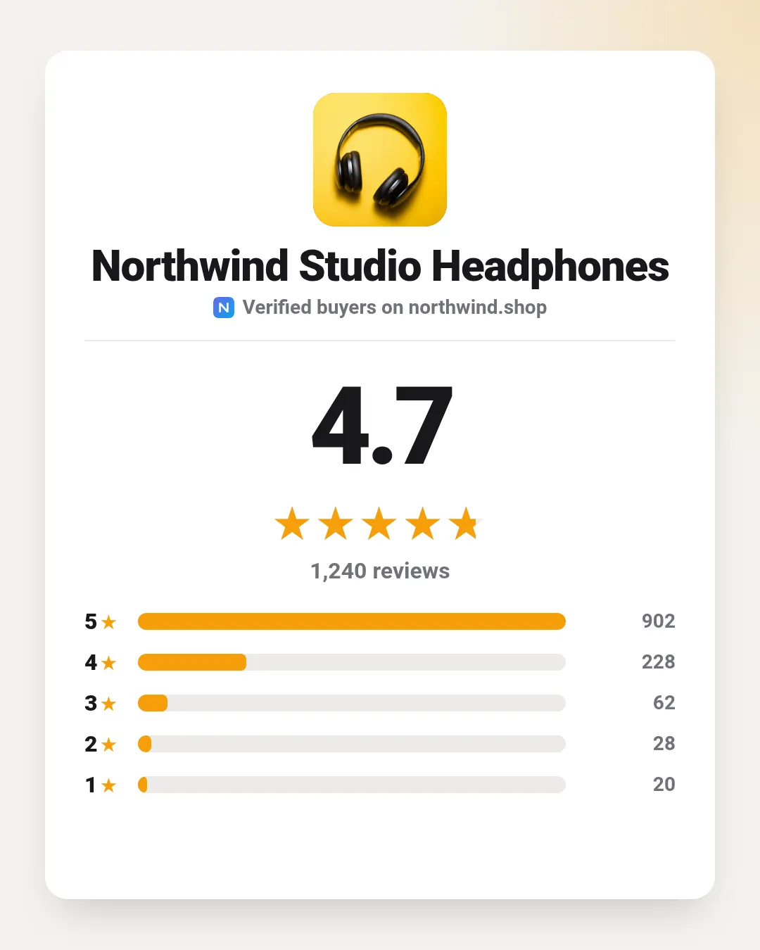 Rating summary template at portrait size (1080×1350)