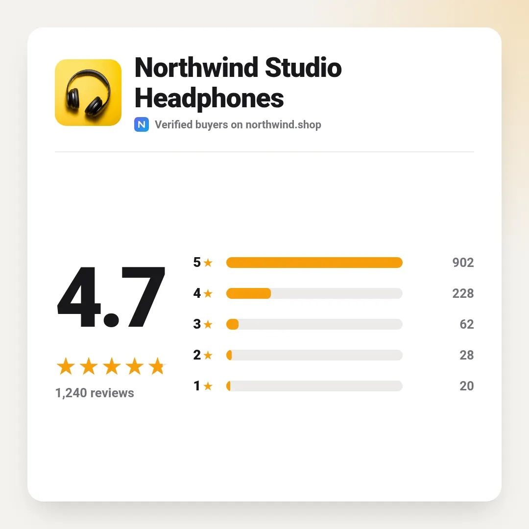 Rating summary template at square size (1080×1080)