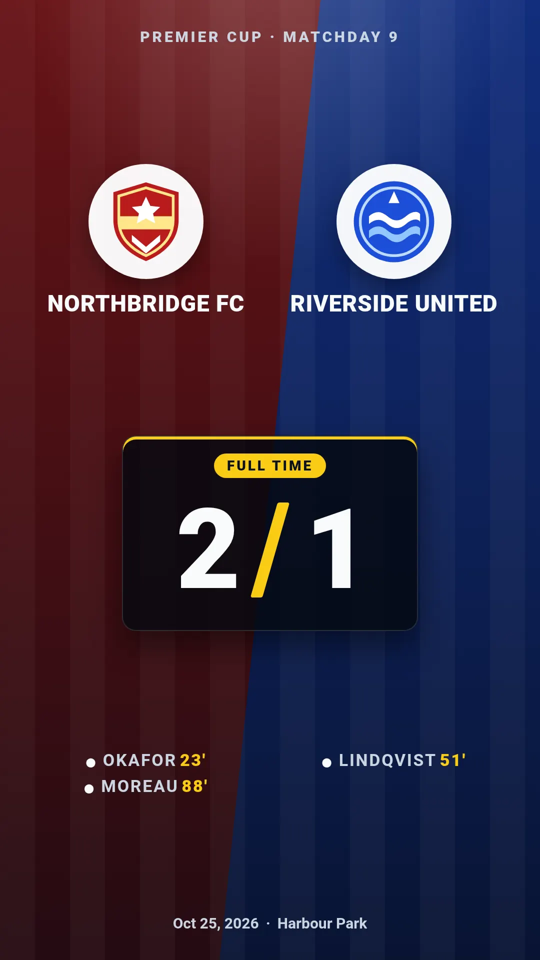 Sports score template at story size (1080×1920)