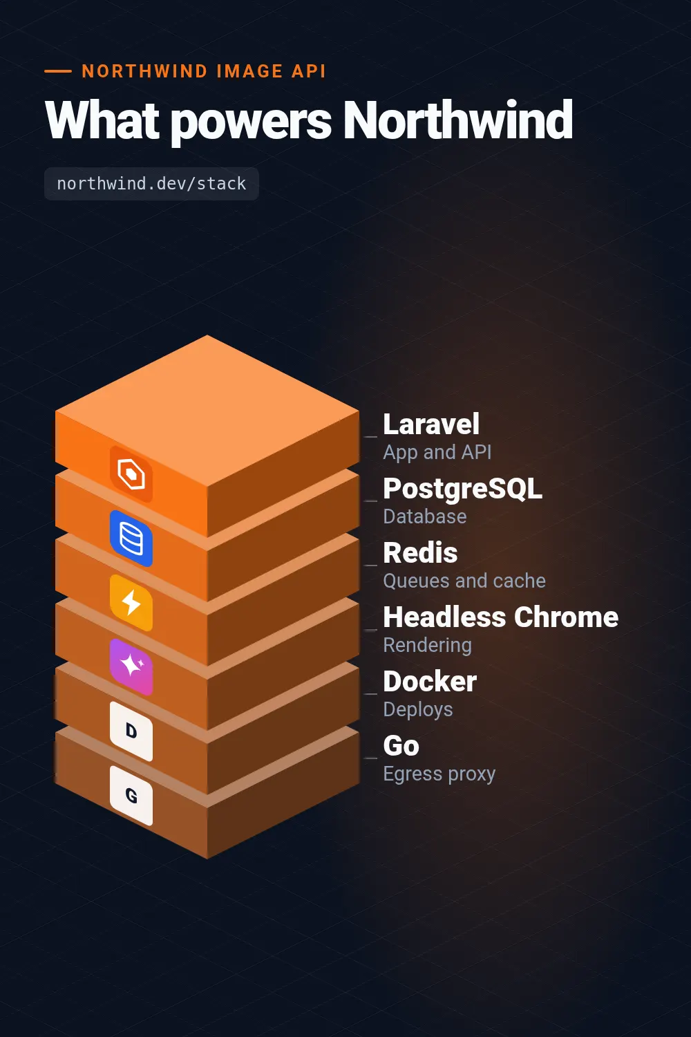 Tech stack template at pinterest size (1000×1500)