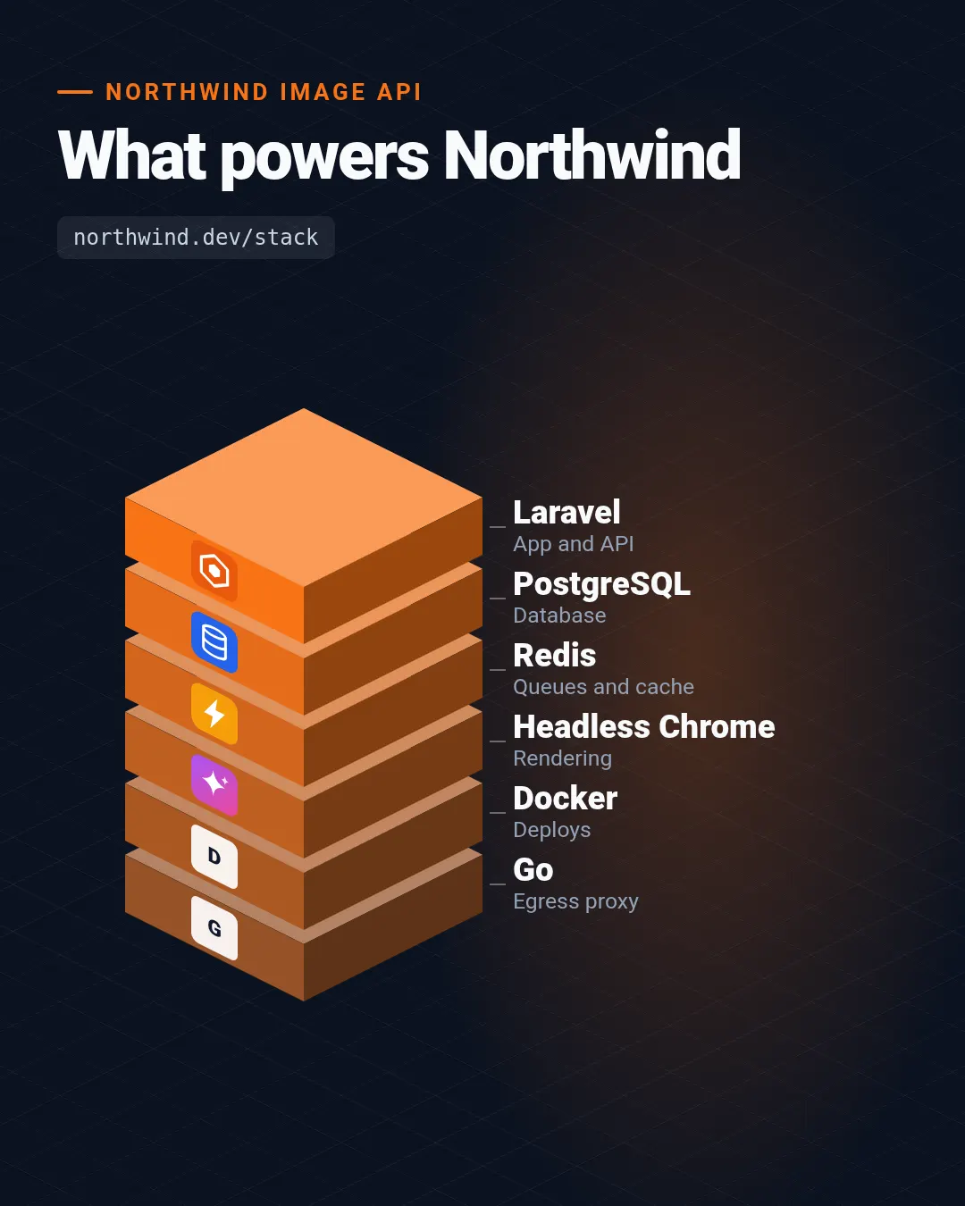 Tech stack template at portrait size (1080×1350)