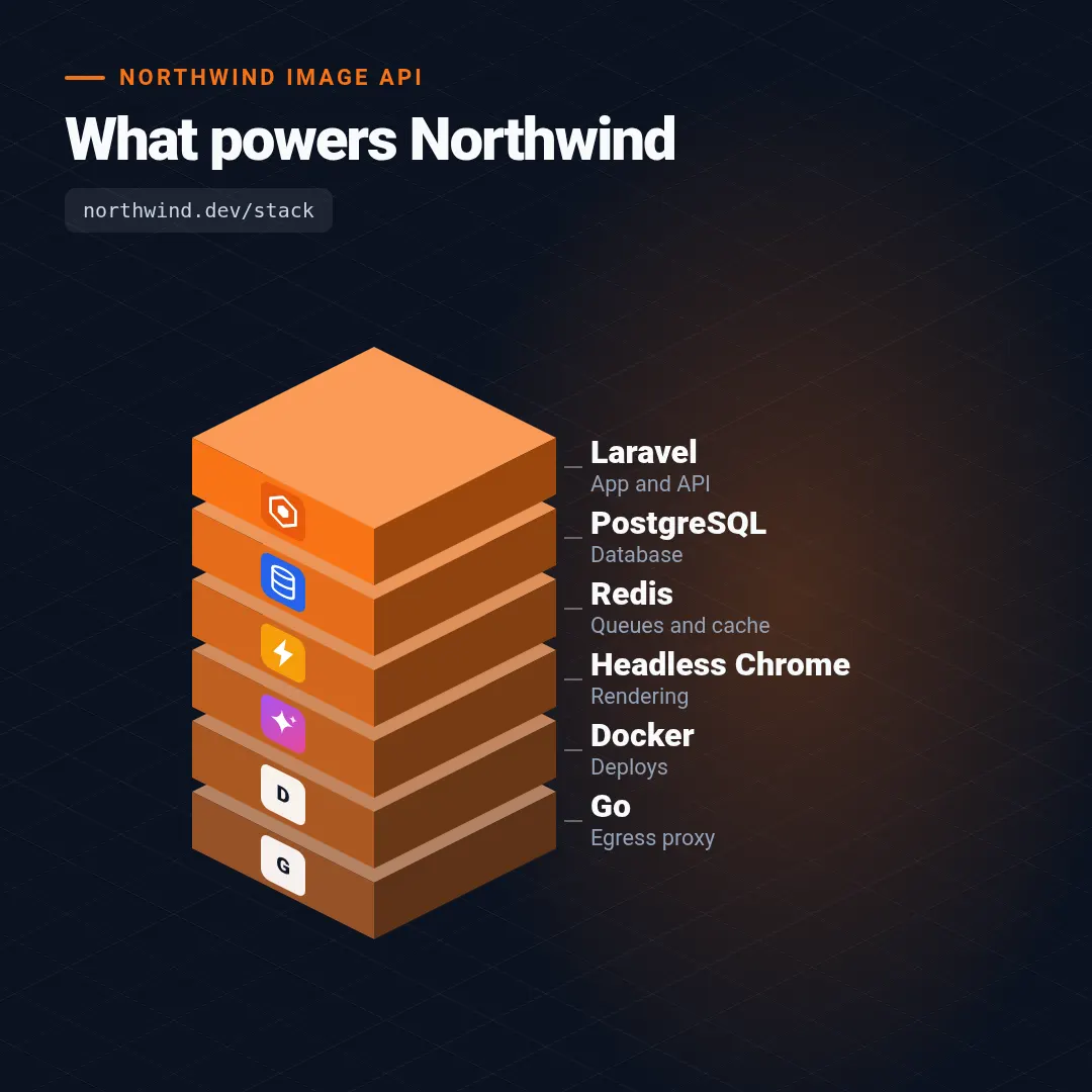 Tech stack template at square size (1080×1080)