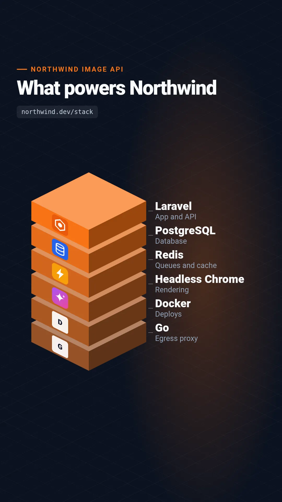 Tech stack template at story size (1080×1920)