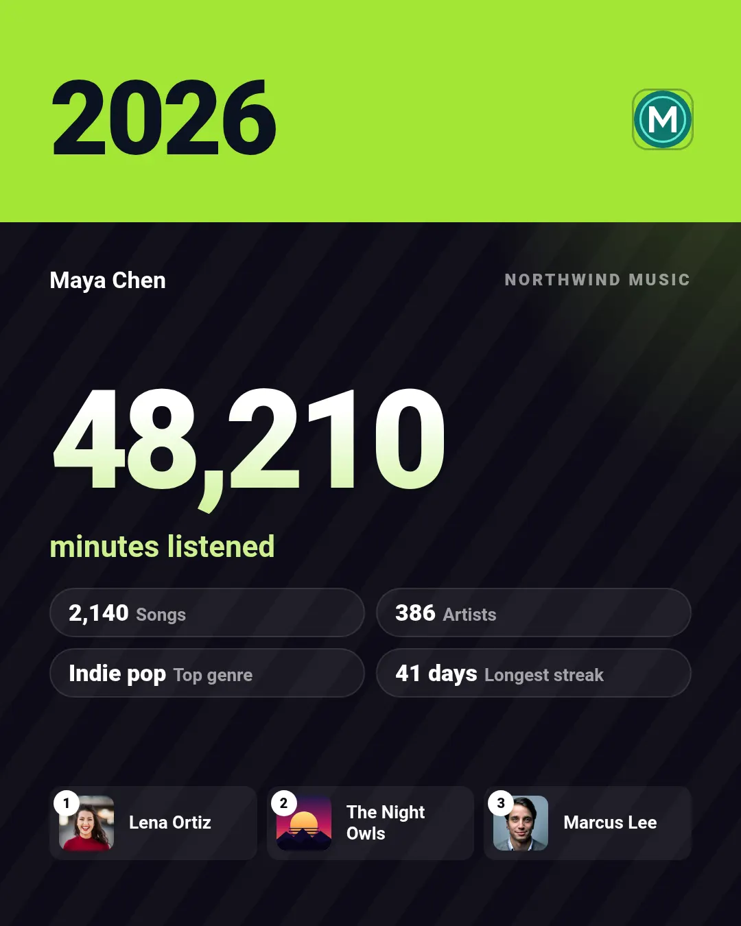 Year in review template at portrait size (1080×1350)